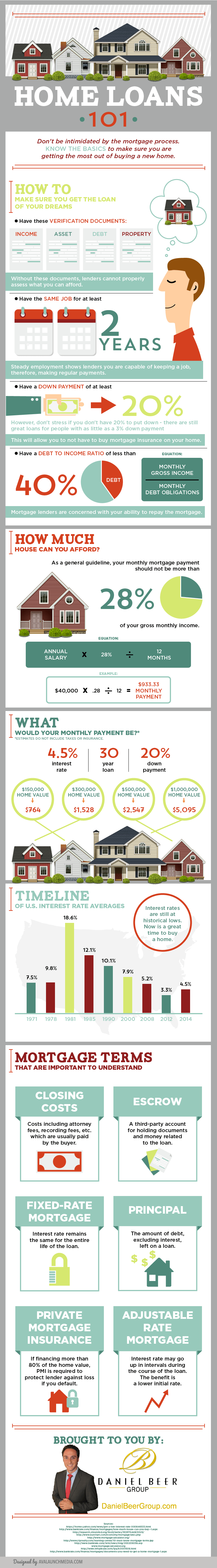 Mortgage Payments On A 300 000 Home